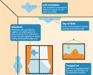 Mould, Bacteria And Poor Ventilation poor ventilation and mould