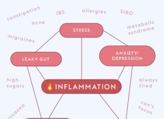 Treated Chronic Inflammatory Response Syndrome (CIRS) Chronic Inflammatory Response Syndrome