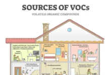 Indoor Air Quality And VOCs Indoor Air Quality and VOCs