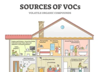Indoor Air Quality And VOCs Indoor Air Quality and VOCs