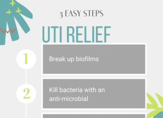 Mould, Bacteria And Bladder Issues Mould and Bladder Issues