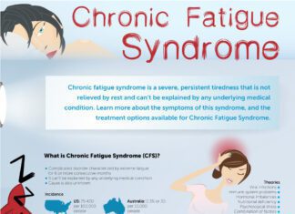 Mould, Bacteria And Chronic Fatigue Mould and Chronic Fatigue