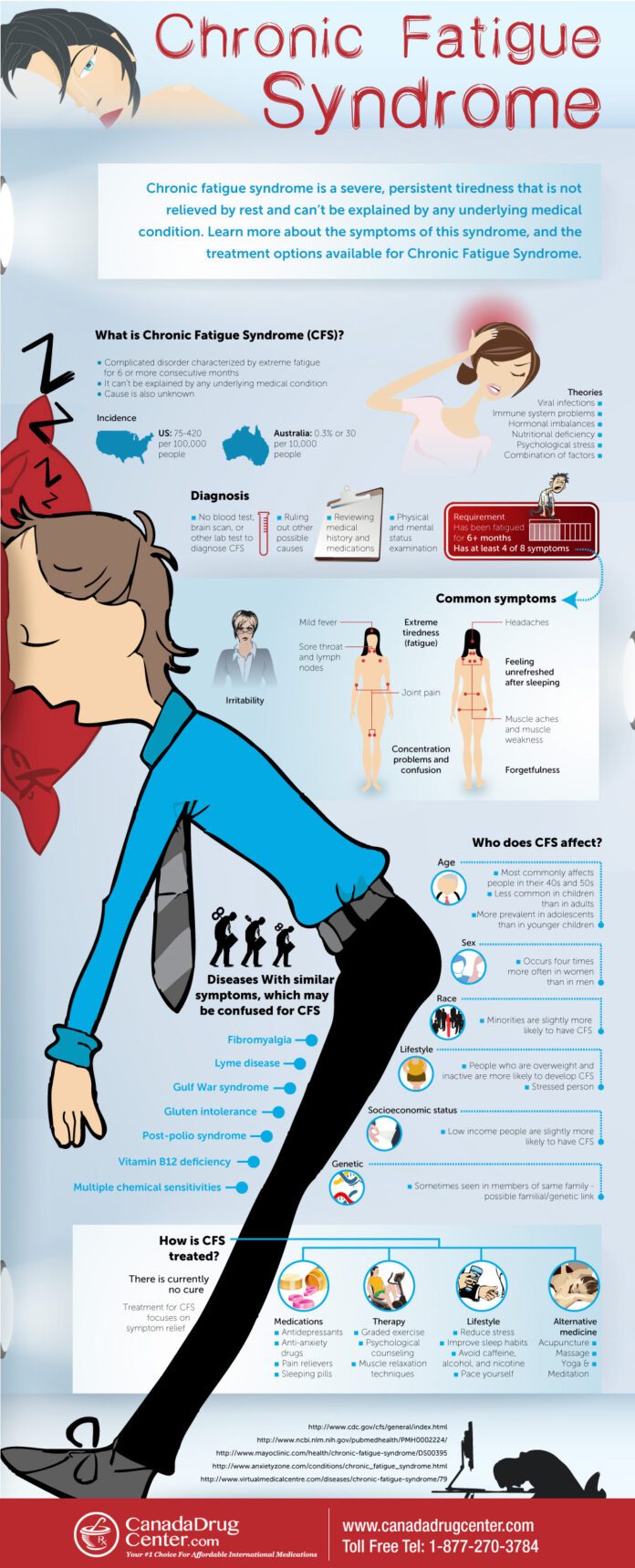 Mould and Chronic Fatigue Mould and Chronic Fatigue