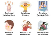 Mould, Bacteria And Mental Health Mould and Mental Health