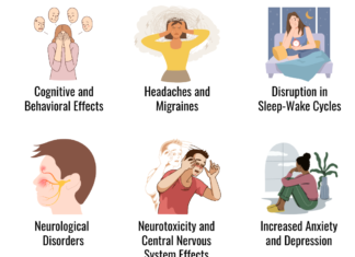 Mould, Bacteria And Mental Health Mould and Mental Health