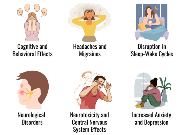 Mould and Mental Health Mould and Mental Health