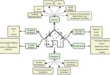 Revealing Hidden Hazards/Source Contamination Revealing Hidden Hazards