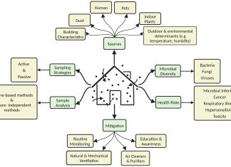 Revealing Hidden Hazards/Source Contamination Revealing Hidden Hazards