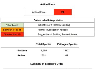 Actino Score Test Report actino score