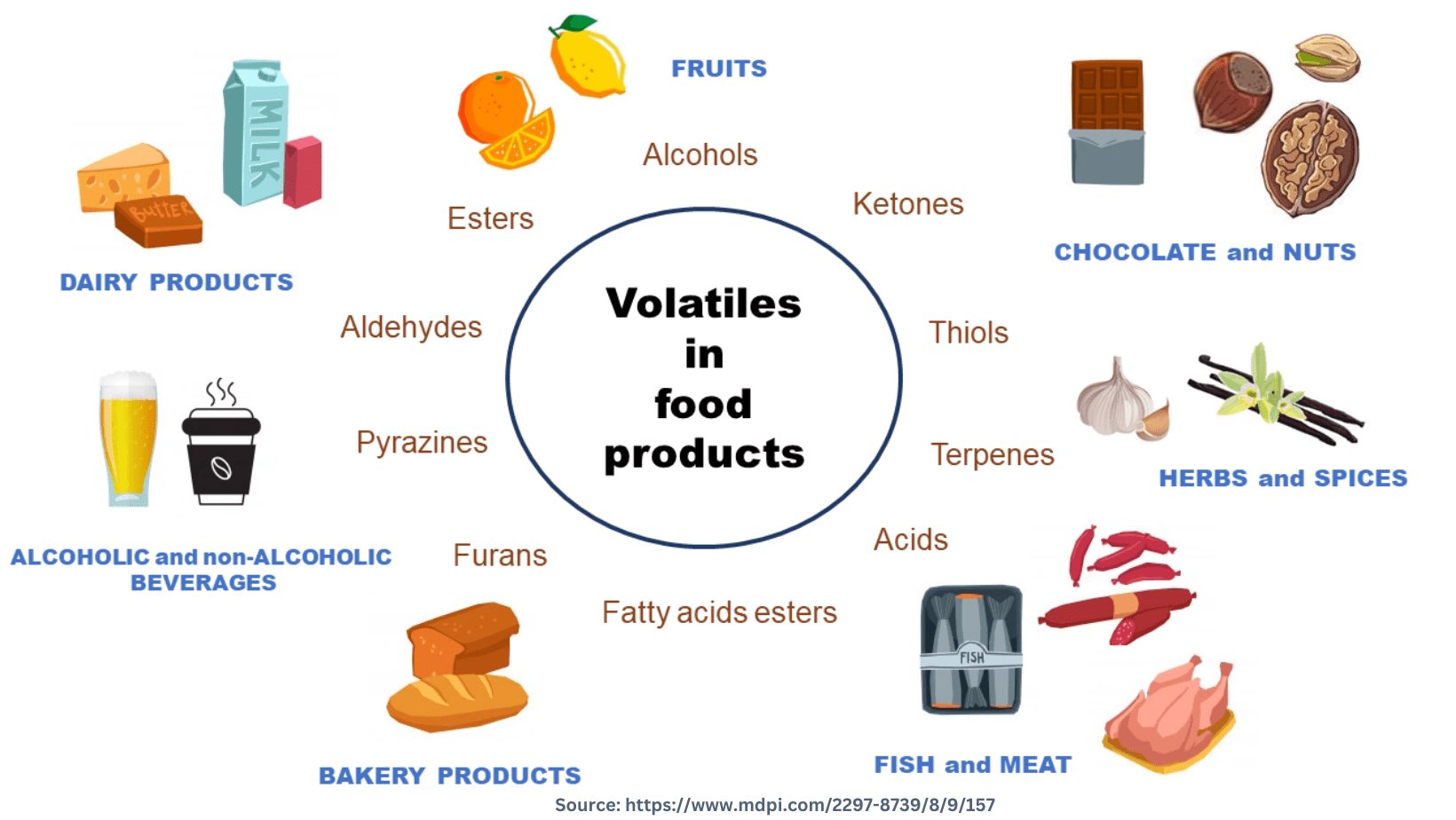 Volatile Organic Compounds (VOCs) volatile organic compounds testing